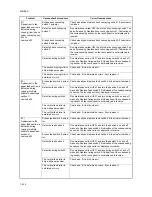 Preview for 158 page of Kyocera TASKalfa 620 Service Manual