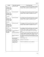 Preview for 163 page of Kyocera TASKalfa 620 Service Manual