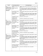 Preview for 165 page of Kyocera TASKalfa 620 Service Manual