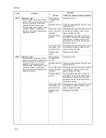 Preview for 176 page of Kyocera TASKalfa 620 Service Manual