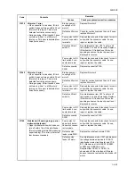 Preview for 177 page of Kyocera TASKalfa 620 Service Manual