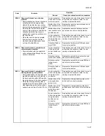 Preview for 191 page of Kyocera TASKalfa 620 Service Manual