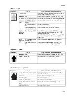 Preview for 197 page of Kyocera TASKalfa 620 Service Manual
