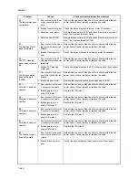 Preview for 206 page of Kyocera TASKalfa 620 Service Manual