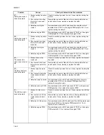 Preview for 208 page of Kyocera TASKalfa 620 Service Manual