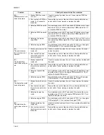 Preview for 210 page of Kyocera TASKalfa 620 Service Manual