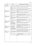 Preview for 211 page of Kyocera TASKalfa 620 Service Manual