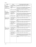 Preview for 214 page of Kyocera TASKalfa 620 Service Manual