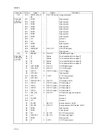 Preview for 368 page of Kyocera TASKalfa 620 Service Manual