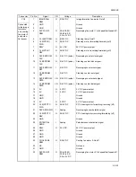 Preview for 375 page of Kyocera TASKalfa 620 Service Manual