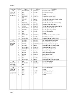 Preview for 376 page of Kyocera TASKalfa 620 Service Manual