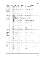 Preview for 377 page of Kyocera TASKalfa 620 Service Manual