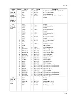 Preview for 381 page of Kyocera TASKalfa 620 Service Manual