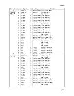 Preview for 385 page of Kyocera TASKalfa 620 Service Manual