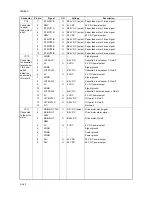 Preview for 392 page of Kyocera TASKalfa 620 Service Manual