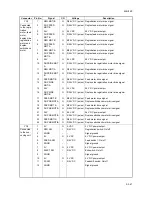 Preview for 399 page of Kyocera TASKalfa 620 Service Manual