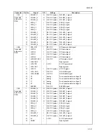 Preview for 403 page of Kyocera TASKalfa 620 Service Manual