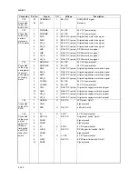 Preview for 410 page of Kyocera TASKalfa 620 Service Manual