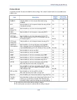 Preview for 390 page of Kyocera TASKalfa 6500i Operation Manual