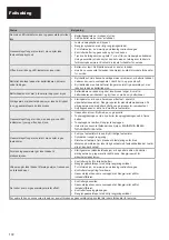 Preview for 174 page of Kyocera TJEP GRF 34/90 GAS 3G Safety And Operation Instructions