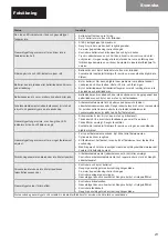 Preview for 213 page of Kyocera TJEP GRF 34/90 GAS 3G Safety And Operation Instructions