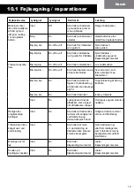 Preview for 19 page of Kyocera TJEP RE-BAR 40 User Manual