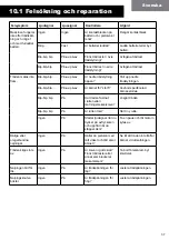 Preview for 37 page of Kyocera TJEP RE-BAR 40 User Manual