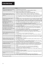 Preview for 22 page of Kyocera TJEP ST-15/50 GAS Safety And Operation Instructions