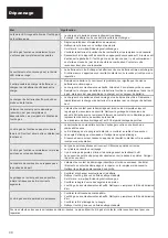 Preview for 32 page of Kyocera TJEP ST-15/50 GAS Safety And Operation Instructions