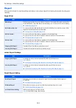 Preview for 143 page of Kyocera Triumph-Adler P-3527w Operation Manual