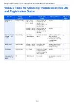 Preview for 132 page of Kyocera Triumph-Adler P-4025w Operation Manual