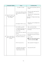 Preview for 47 page of KYOKUTOH TM01-KP-00A Instruction Manual