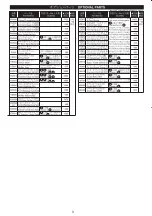 Preview for 3 page of Kyosho AMG-Mercedes C-Class DTM 2005 Instructions Manual