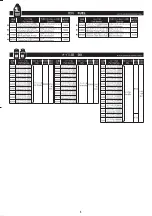 Preview for 4 page of Kyosho AMG-Mercedes C-Class DTM 2005 Instructions Manual