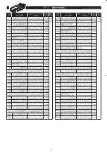 Preview for 5 page of Kyosho AMG-Mercedes C-Class DTM 2005 Instructions Manual