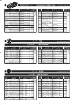 Preview for 6 page of Kyosho AMG-Mercedes C-Class DTM 2005 Instructions Manual