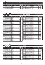 Preview for 7 page of Kyosho AMG-Mercedes C-Class DTM 2005 Instructions Manual