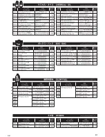 Preview for 43 page of Kyosho DRX Instruction Manual