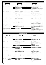 Preview for 26 page of Kyosho EP ULTIMA RB Type-R EVOLUTION Instruction Manual