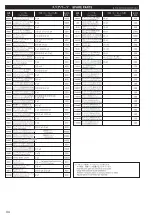 Preview for 34 page of Kyosho Fazer VEi KT-231P Maintenance Manual