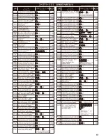 Preview for 42 page of Kyosho Inferno 111P9e Instruction Manual