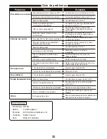 Preview for 32 page of Kyosho PERFEX KT-18 Instruction Manual