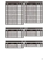 Preview for 42 page of Kyosho Ulltima SC6 Instruction Manual