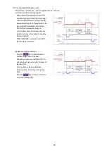 Preview for 80 page of KYOWA WGA-910A Series Instruction Manual