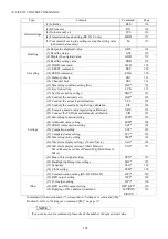 Preview for 119 page of KYOWA WGA-910A Series Instruction Manual