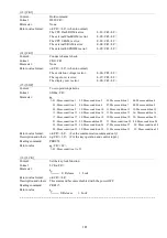 Preview for 125 page of KYOWA WGA-910A Series Instruction Manual