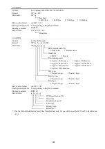 Preview for 133 page of KYOWA WGA-910A Series Instruction Manual