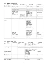 Preview for 147 page of KYOWA WGA-910A Series Instruction Manual