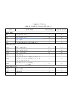 Preview for 70 page of Kyungnam Machine Company KN-1248-G3 Manual