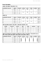 Preview for 15 page of L-Acoustics Kara IIi Owner'S Manual